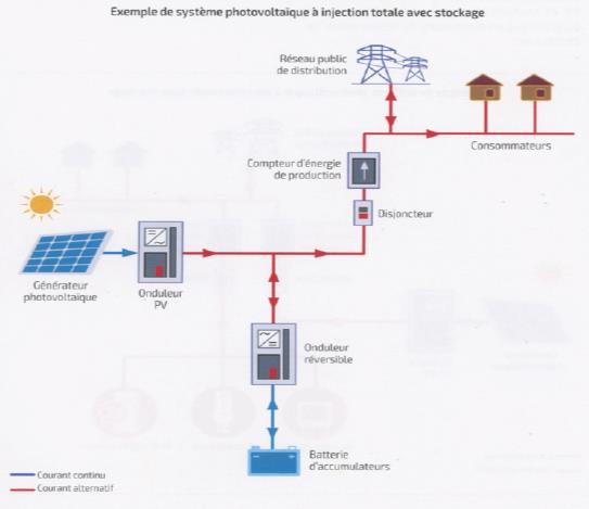 Actualités - Système d'alimentation électrique de stockage d'énergie  photovoltaïque hors réseau — Application de construction extérieure