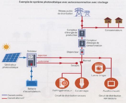 Install Routeur avec CE ayant une carte electronique , totalement  réversible - Forum photovoltaïque